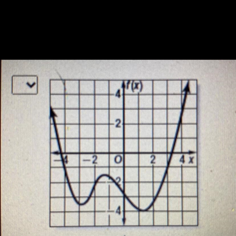 Describe the end behavior of the graph of each function. -2 2 4-example-1