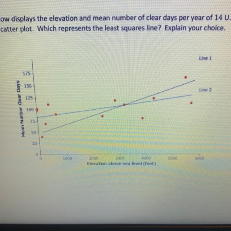 The scatter plot below displays the elevation and mean number of clear days per year-example-1