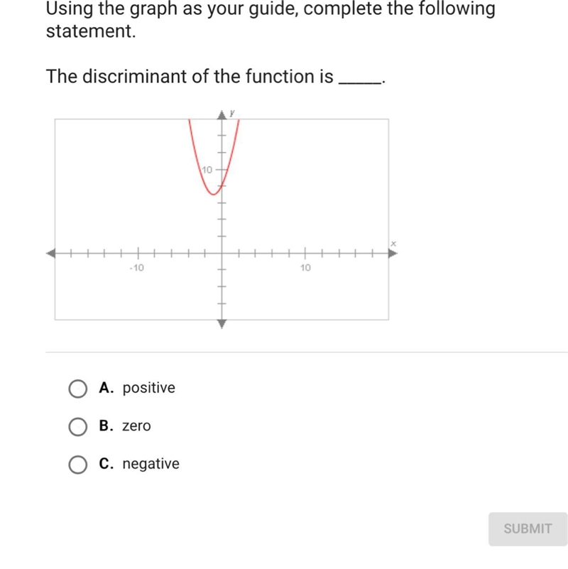 What is the discrimination of this function !! Please help-example-1