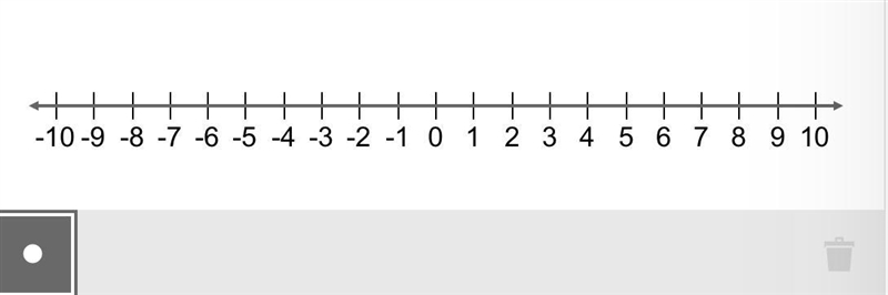 Subtract using the number line. −2−(+7) Select the location on the number line to-example-1