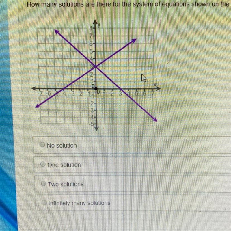 How many solutions are there for the system of equations shown on the graph?-example-1