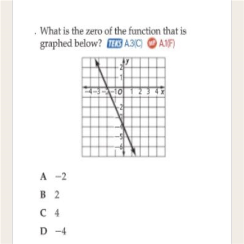 What is the zero of the function that is graphed below?-example-1