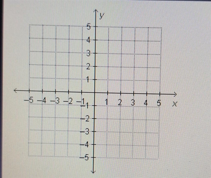 Which statement about the point (0,5) is true? it is on the origin it is in quadrant-example-1