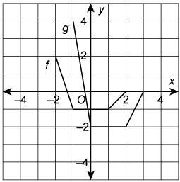 Which function matches g? Two hook shaped graphs, f and g, on a coordinate plane. The-example-1