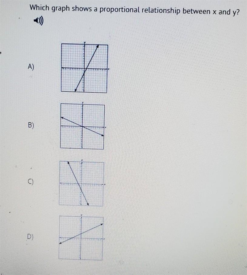 23) Which graph shows a proportional relationship between x and y? ​-example-1