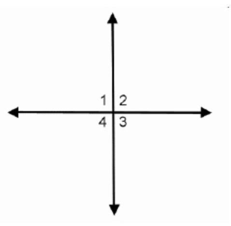 If the measure of angle 2 is (5 x + 14) degrees and angle 3 is (7 x minus 14) degrees-example-1