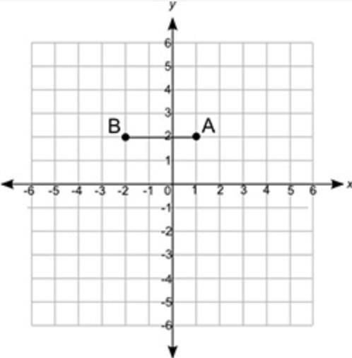 The length of a rectangle is shown below: (look at the picture) If the area of the-example-1