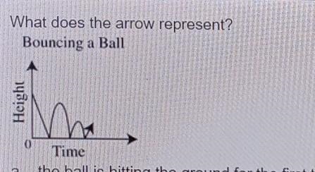 What does the arrow represent? Bouncing a Ball Height ha 0 Time a. the ball is hitting-example-1