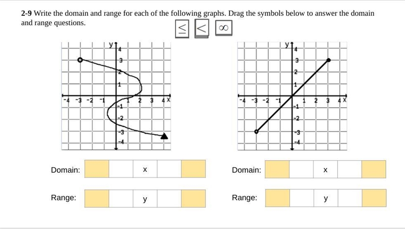 2-9 Write the domain and range for each of the following graphs. Drag the symbols-example-1