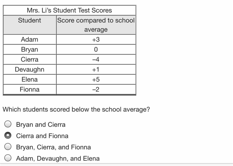 Mrs. Li wants to compare her students’ test scores to the school average. She created-example-1