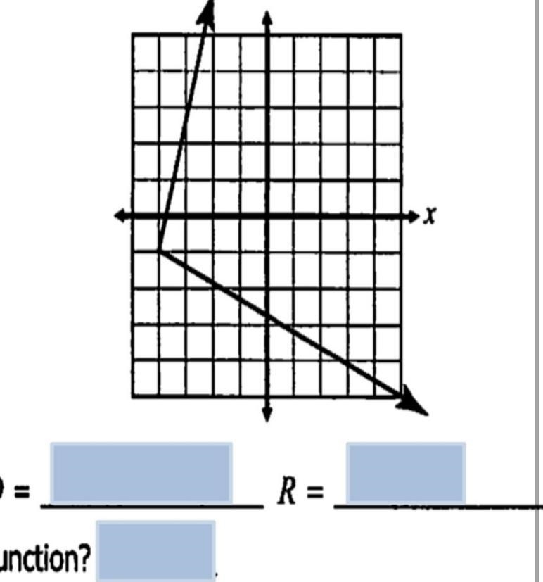 Domain range and function-example-1