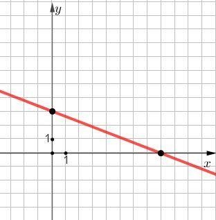 Find the slope in the picture. Thanks-example-1