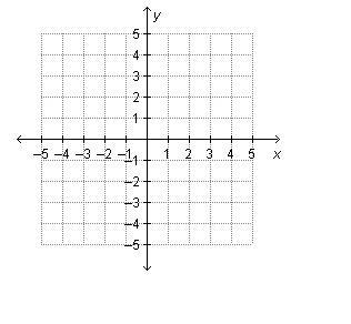 The point (0, –4) is located In quadrant IV on the y-axis on the x-axis In quadrant-example-1