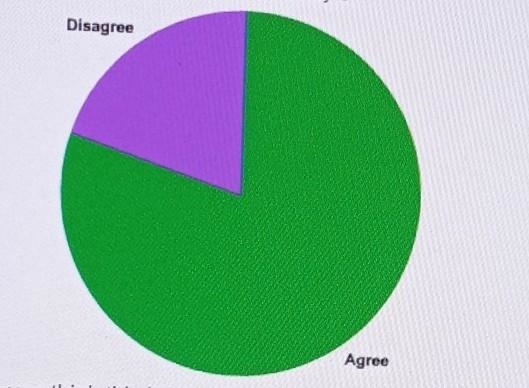 Eighty percent of all dentists surveyed agree: Zilch toothpaste tastes best. Percent-example-1