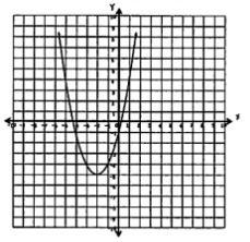 What is the axis of symmetry?-example-1