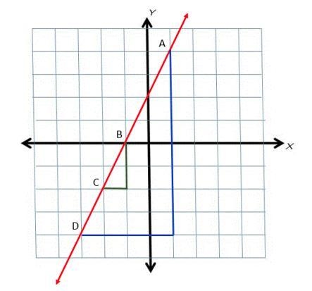 MULTI-QUESTION What is the rise from point A to point D? What is the run from point-example-1