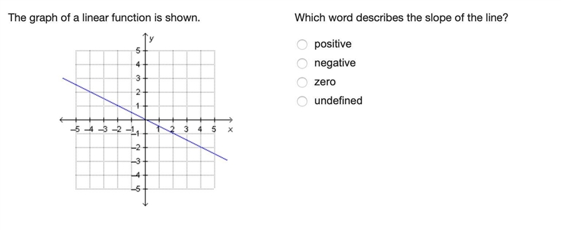 Which word describes the slope of the line? positive negative zero undefined-example-1