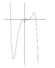 Which of the functions below could have created this graph?-example-1