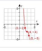 HELP MEEEEEEEEEE and please explain >:( Determine the transformations that were-example-1