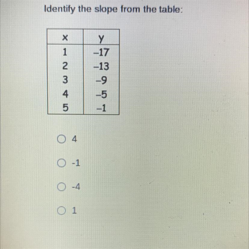 Identify the slope from the table NEED HELP PLEASE thank you sb-example-1