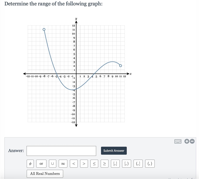 Determine the range of the following graph:-example-1