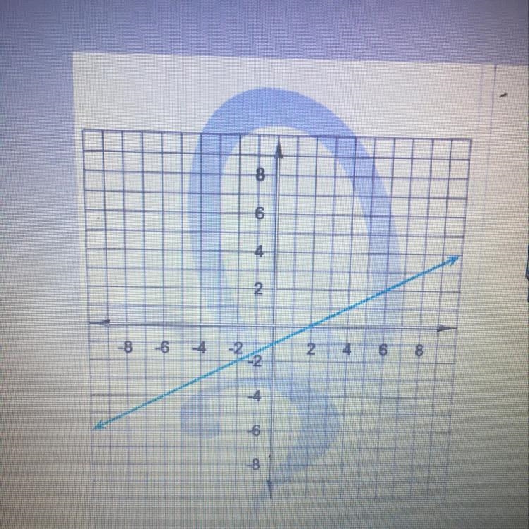 Find the slope of the line on the graph. Write your answer as a fraction or a whole-example-1