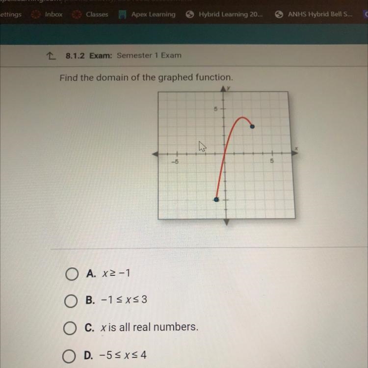 Find the domain of the graphed function.-example-1