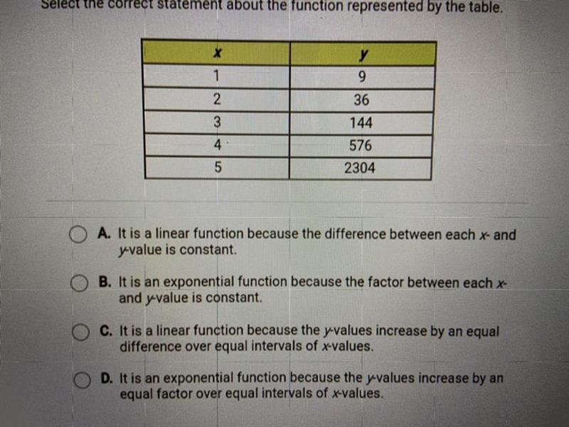 Select the correct statement about the function represented by the table.-example-1