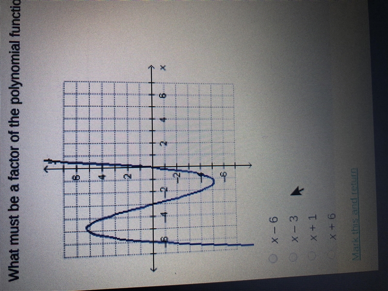 What must be a factor of the polynomial function f(x) graft on the coordinate plane-example-1