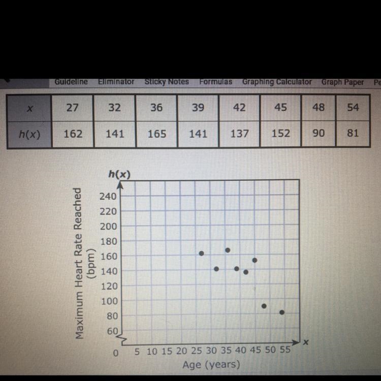 Researchers collected data from a group of people who completed 30 minutes of moderate-example-1