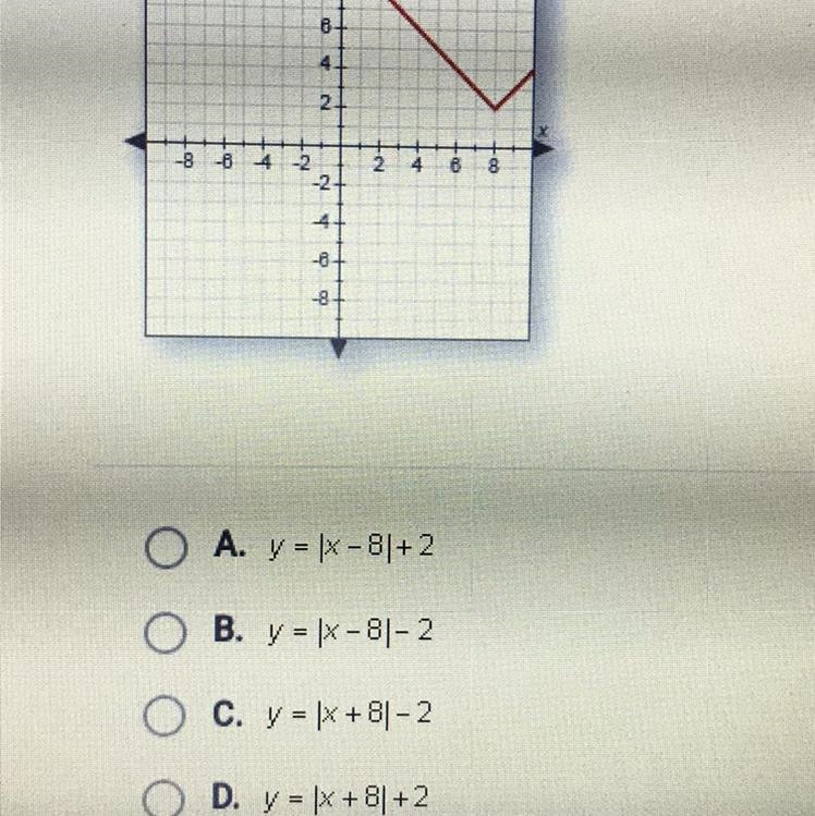 Which of the following functions is graphed above?-example-1