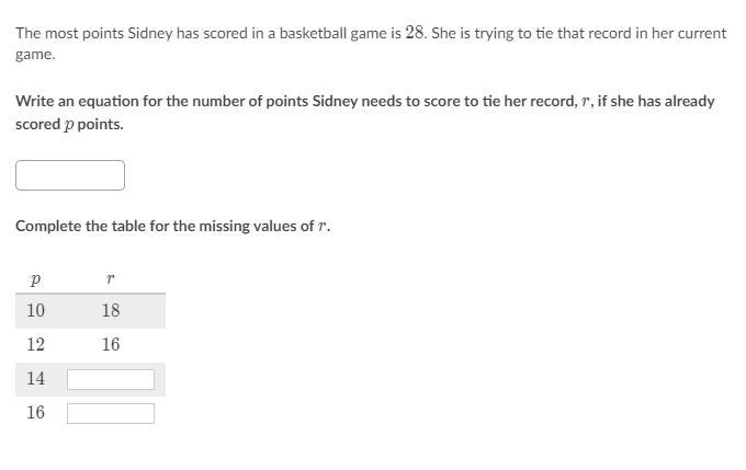 The most points Sidney has scored in a basketball game is 28. She is trying to tie-example-1