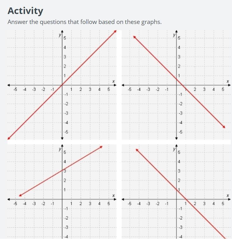 Do any of the graphs fail the vertical line test? If so, which one?-example-1