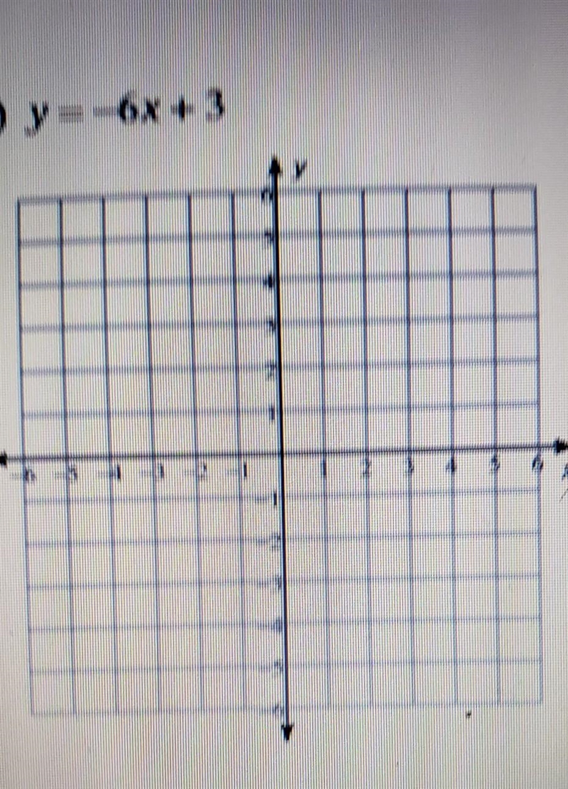 Y=-6x + 3 graphed ​-example-1