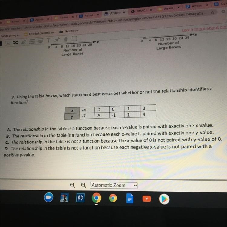 Using the table below,which statement best describes whether or not the relationship-example-1