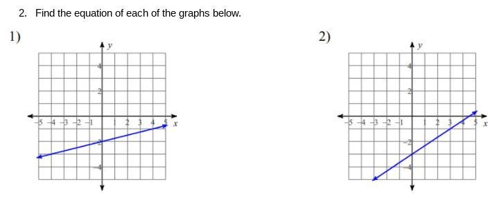 2.1.2 Linear Tables and Graphs (Algebra 1) The question is on the image below-example-1