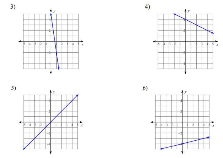 2.1.2 Linear Tables and Graphs (Algebra 1) The question is on the image below-example-2