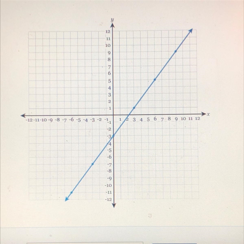 Write the equation of the line fully simplified slope-intercept form-example-1