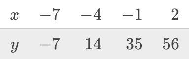 What is the slope of the line that contains these points?-example-1