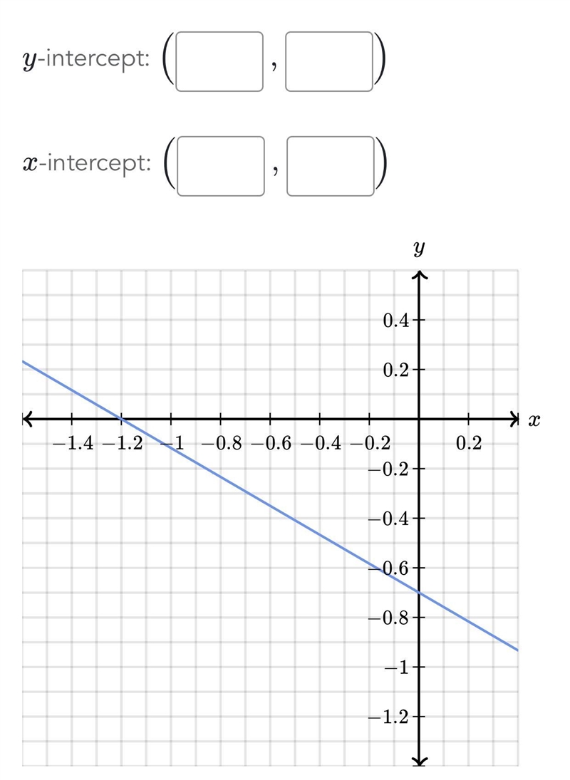 CHECK PHOTO Intercepts of the graph BE SURE TO BE CORRECT PLEASE no work needed-example-1