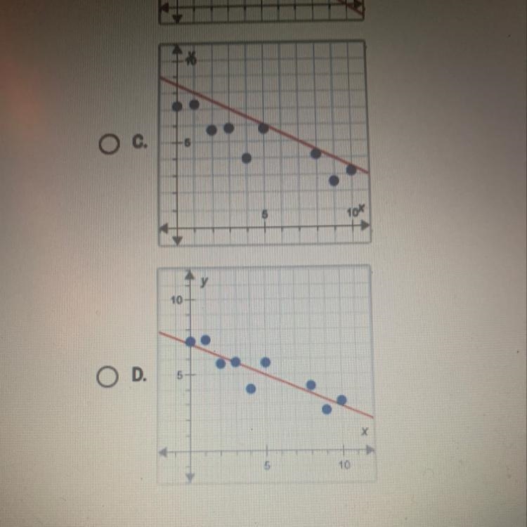 Which of the following best approximates the line of best fit? (ITS URGENT PLEASE-example-1