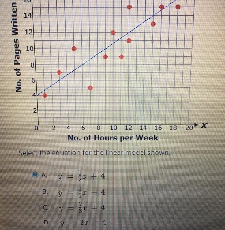 Select the equation for the linear model shown.-example-1