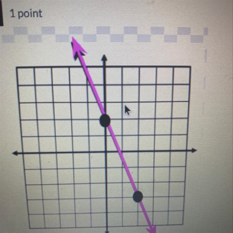 What is the slope of this graph ?-example-1