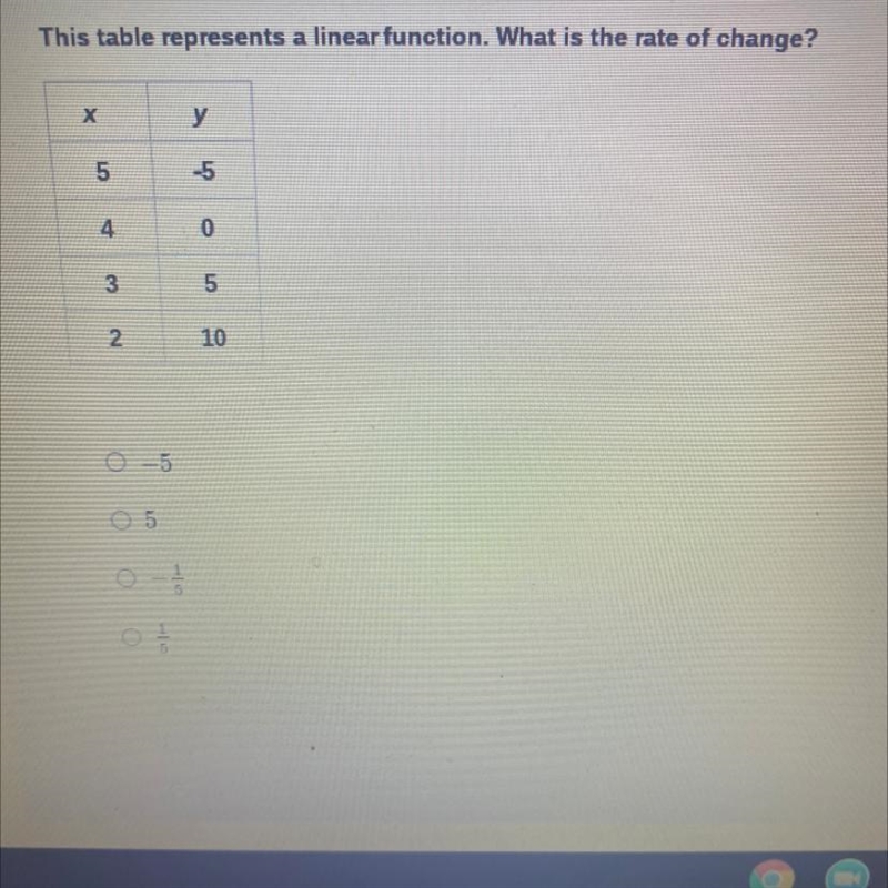 This table represents a linear function. What is the rate of change?-example-1