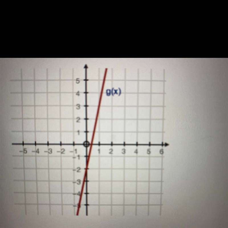 Below are two different functions, f(x) and g(x). What can be determined about their-example-1