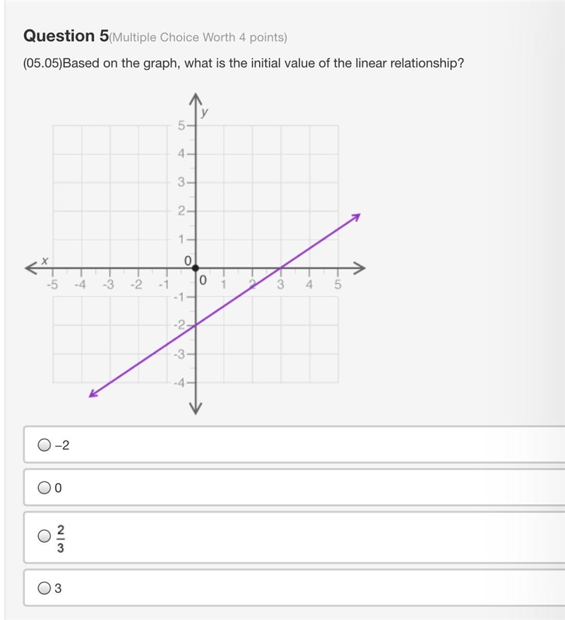 Question 5(Multiple Choice Worth 4 points) (05.05)Based on the graph, what is the-example-1