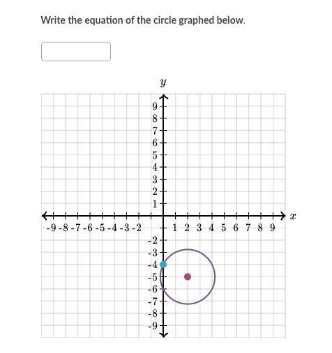 Write the equation of the circle graphed below.-example-1