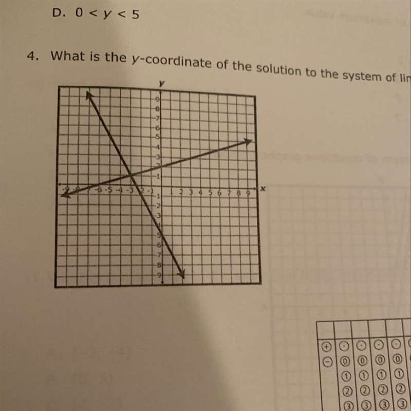 4. What is the y-coordinate of the solution to the system of linear equations graphed-example-1