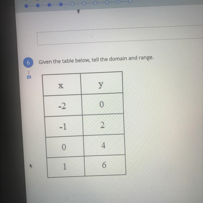 6 Given the table below, tell the domain and range. ON x y 0 -1 2 0 4. 1 6-example-1