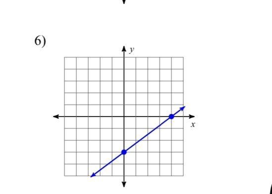 Find the slope of the line-example-1